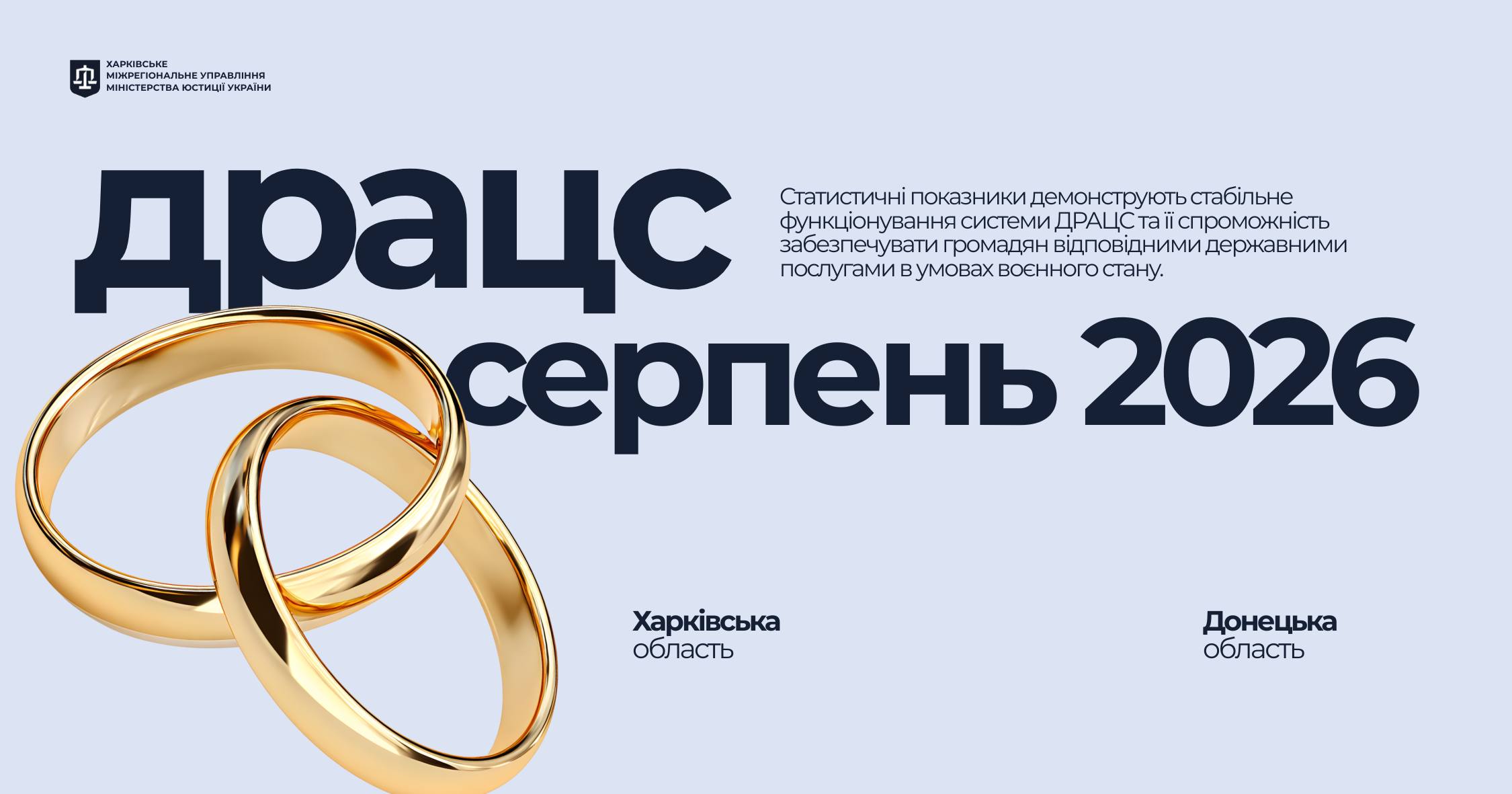 Результати роботи органів державної реєстрації актів цивільного стану за серпень 2026 року