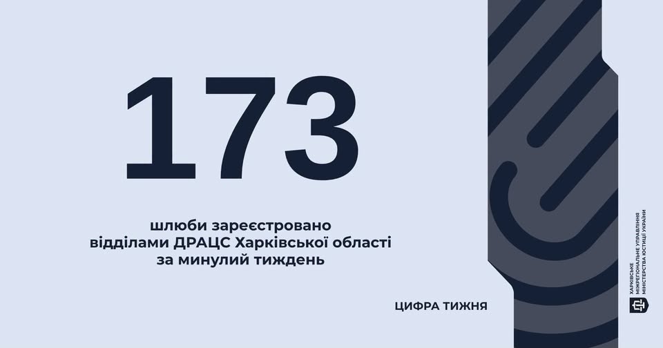 Минулого тижня на Харківщині зареєстровано 173 шлюби.