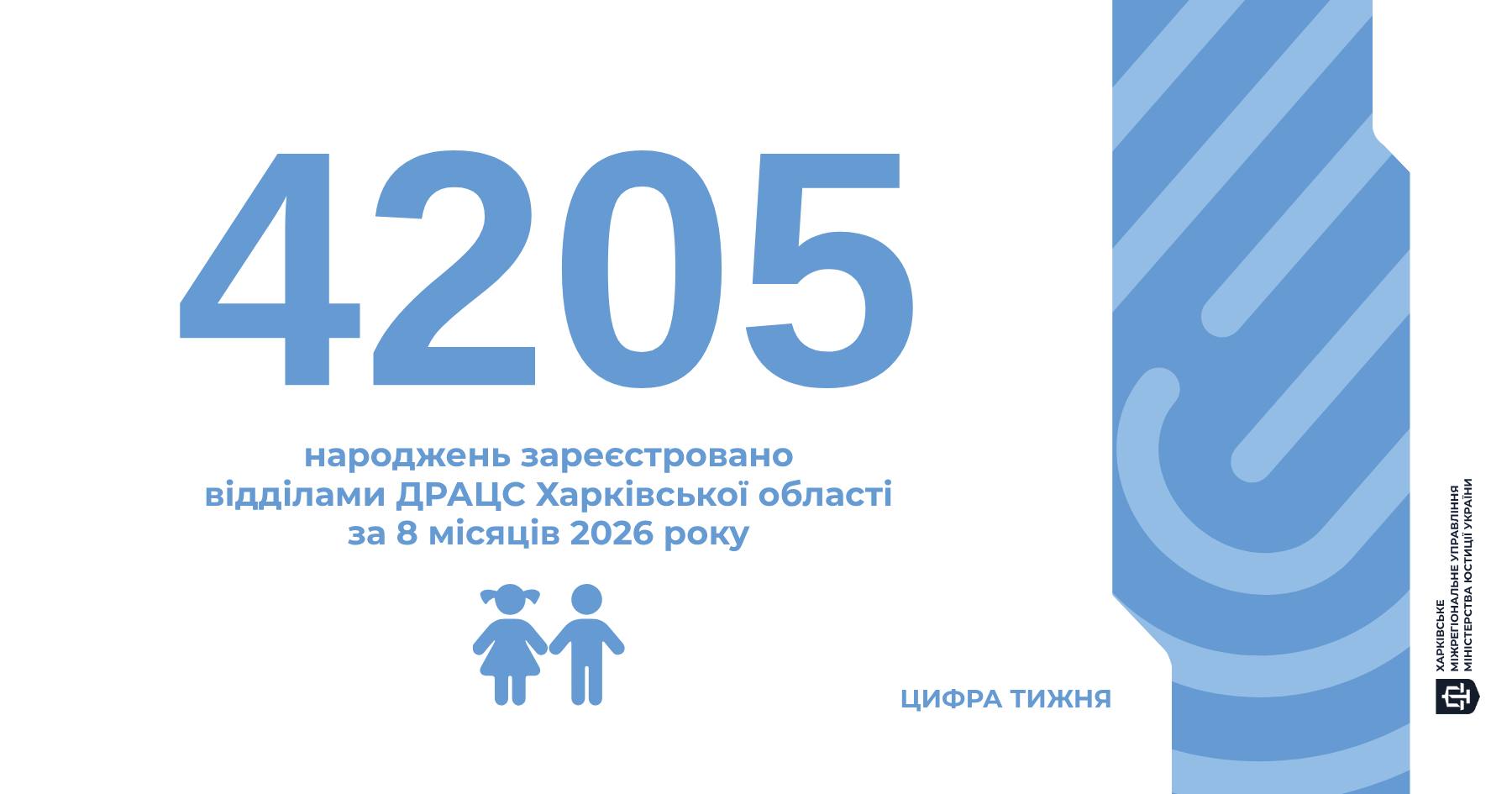 #ЦИФРАТИЖНЯ: 4 205 народжень