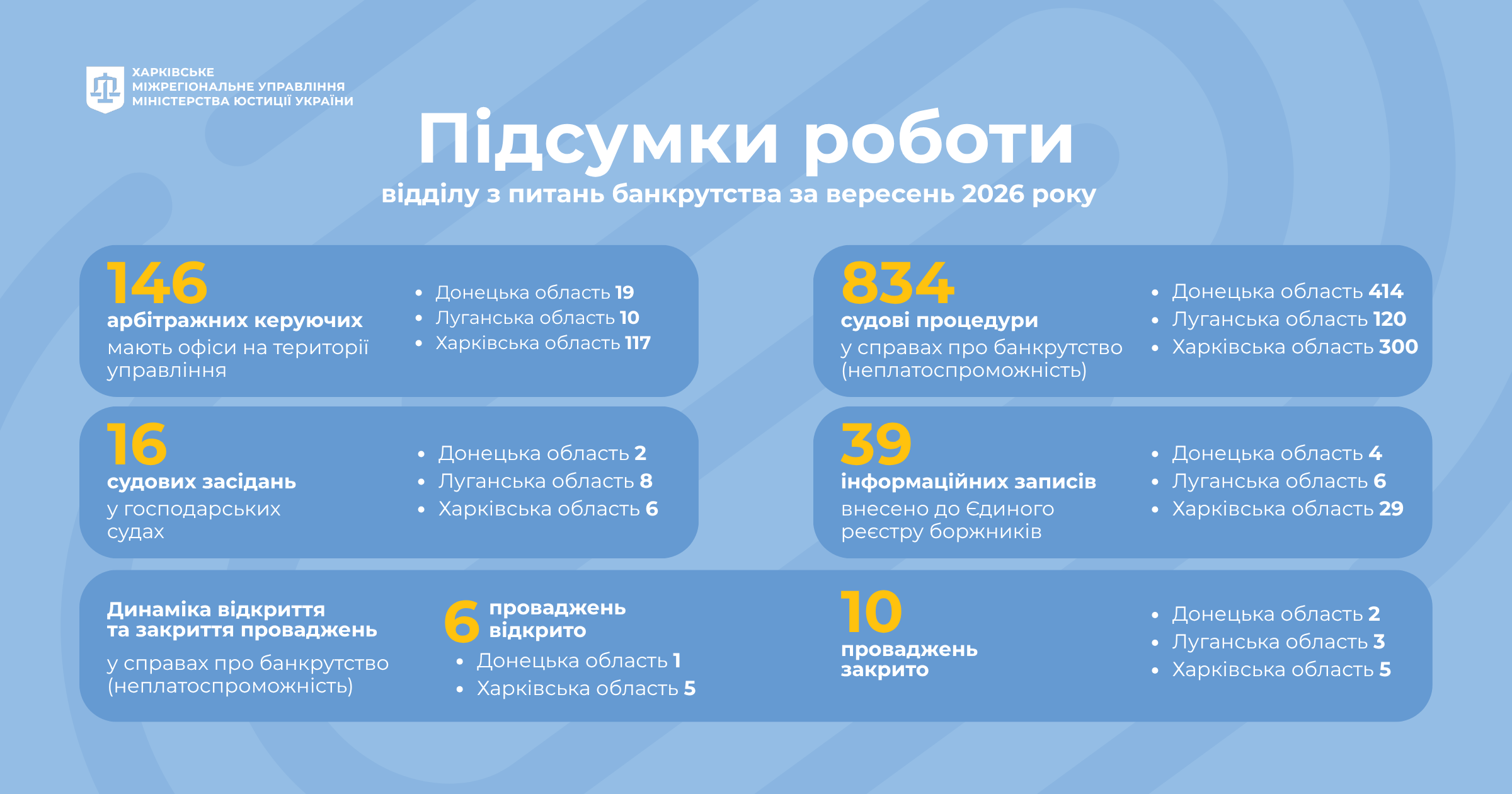 Починаємо місяць із результатів